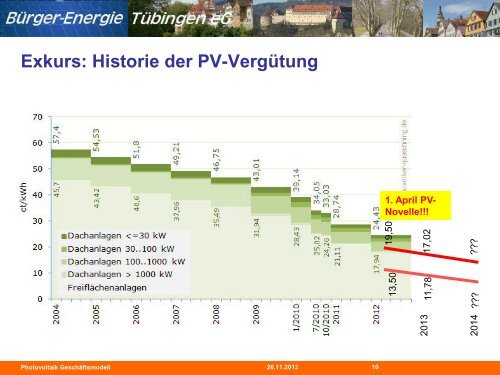 Das Beispiel Bürgerenergie Tübingen eG