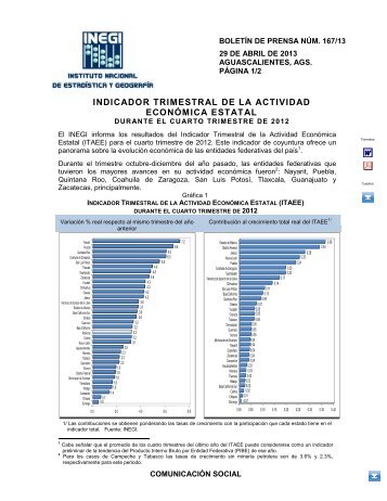 INDICADOR TRIMESTRAL DE LA ACTIVIDAD ECONÓMICA ESTATAL