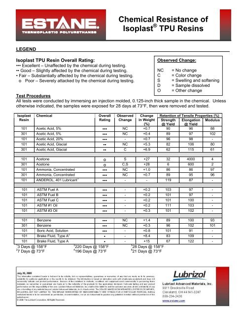 Tpu Chemical Resistance Chart