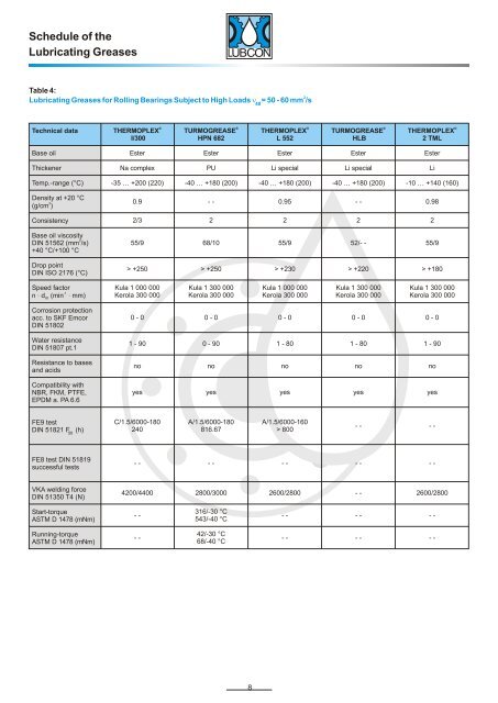 LUBCON Greases for Bearings Subject to Extreme Loads - eng ...