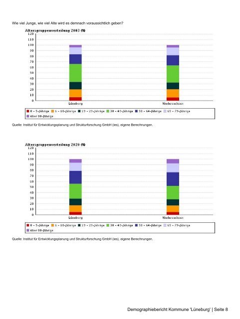 Demographiebericht Lüneburg (pdf 0,46 MB)