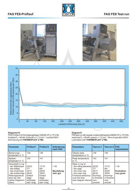 LUBCON Thermoplex 2 TML - Lubricant Consult GmbH