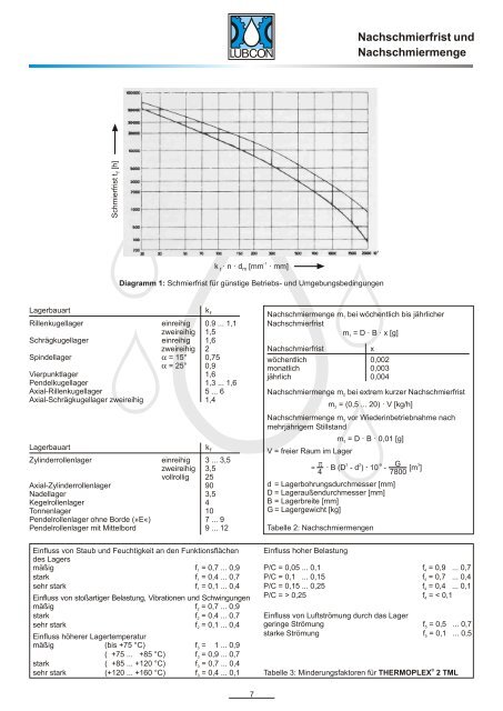 LUBCON Thermoplex 2 TML - Lubricant Consult GmbH