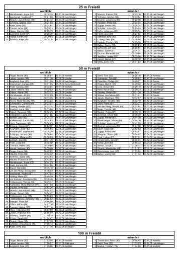 Jahresbestenliste 2008 - Lsv02.de