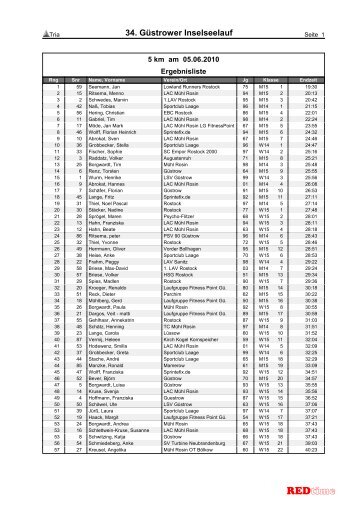 Ergebnis (5 km) - REDtime