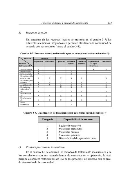 Tratamiento de agua para consumo humano Plantas de filtración ...