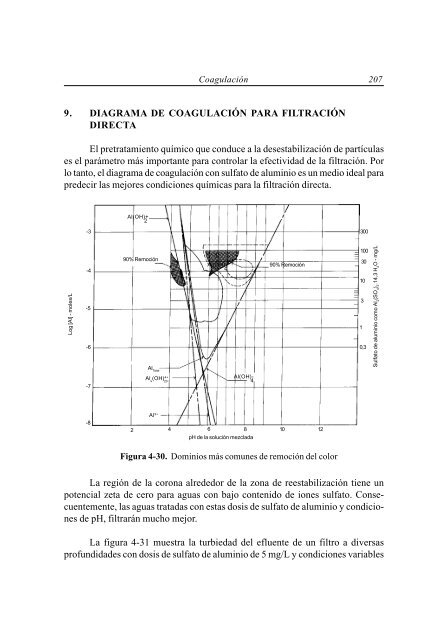 Tratamiento de agua para consumo humano Plantas de filtración ...