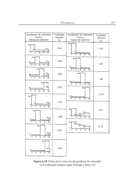 Tratamiento de agua para consumo humano Plantas de filtración ...