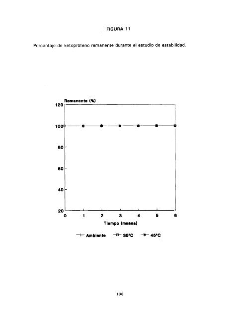 ESTUDIO COMPARATIVO DE ESTABILIDAD FISICOQUíMICA Y ...