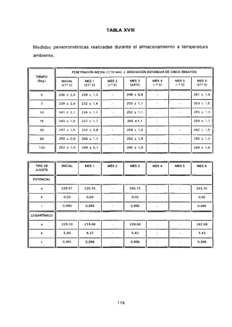 ESTUDIO COMPARATIVO DE ESTABILIDAD FISICOQUíMICA Y ...