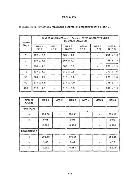 ESTUDIO COMPARATIVO DE ESTABILIDAD FISICOQUíMICA Y ...