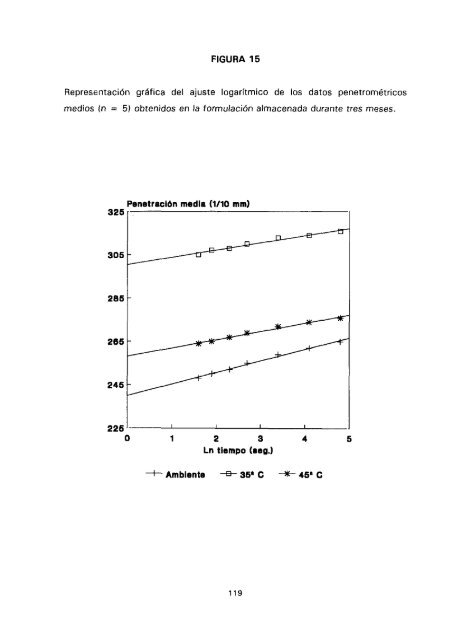 ESTUDIO COMPARATIVO DE ESTABILIDAD FISICOQUíMICA Y ...