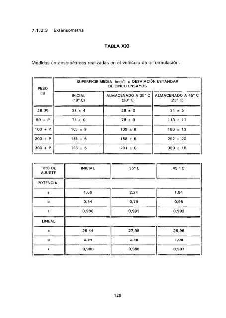 ESTUDIO COMPARATIVO DE ESTABILIDAD FISICOQUíMICA Y ...