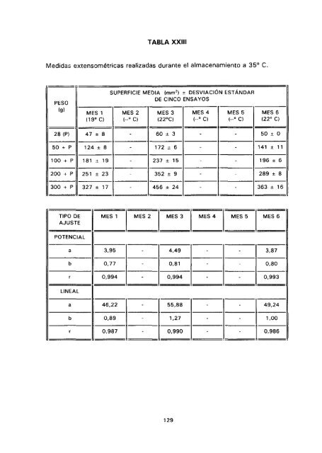 ESTUDIO COMPARATIVO DE ESTABILIDAD FISICOQUíMICA Y ...