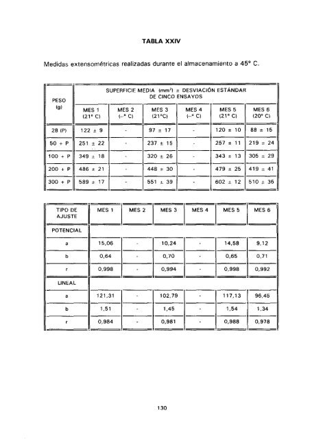 ESTUDIO COMPARATIVO DE ESTABILIDAD FISICOQUíMICA Y ...