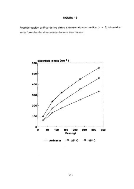 ESTUDIO COMPARATIVO DE ESTABILIDAD FISICOQUíMICA Y ...