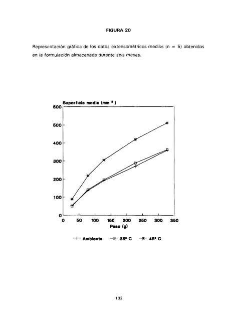 ESTUDIO COMPARATIVO DE ESTABILIDAD FISICOQUíMICA Y ...