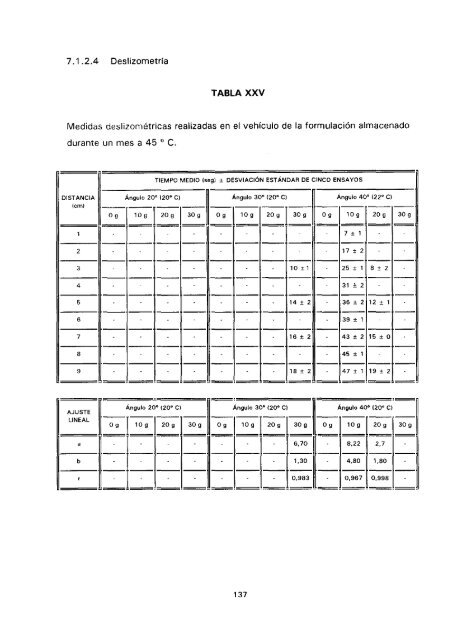 ESTUDIO COMPARATIVO DE ESTABILIDAD FISICOQUíMICA Y ...