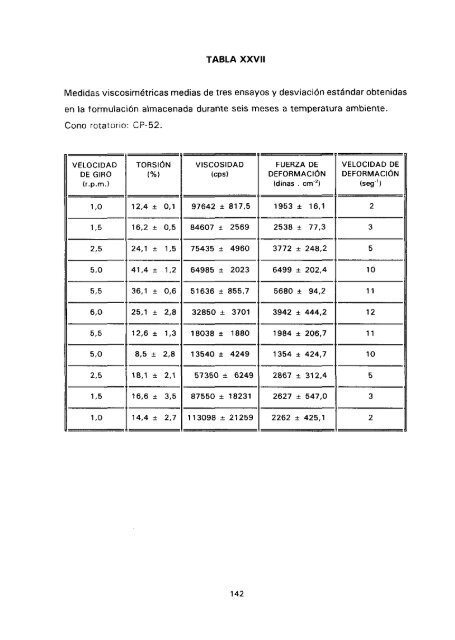 ESTUDIO COMPARATIVO DE ESTABILIDAD FISICOQUíMICA Y ...