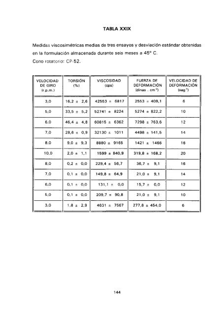 ESTUDIO COMPARATIVO DE ESTABILIDAD FISICOQUíMICA Y ...