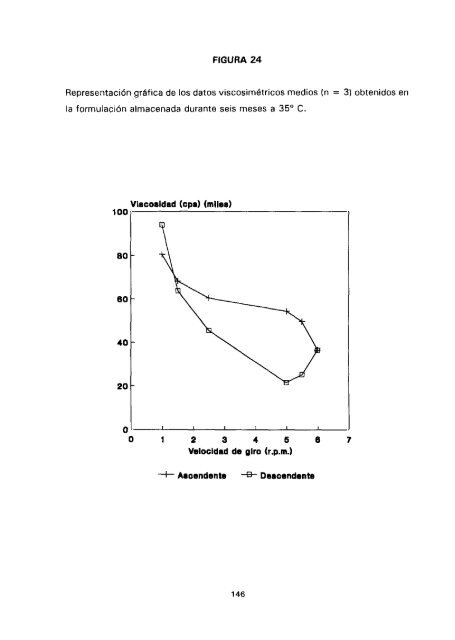 ESTUDIO COMPARATIVO DE ESTABILIDAD FISICOQUíMICA Y ...