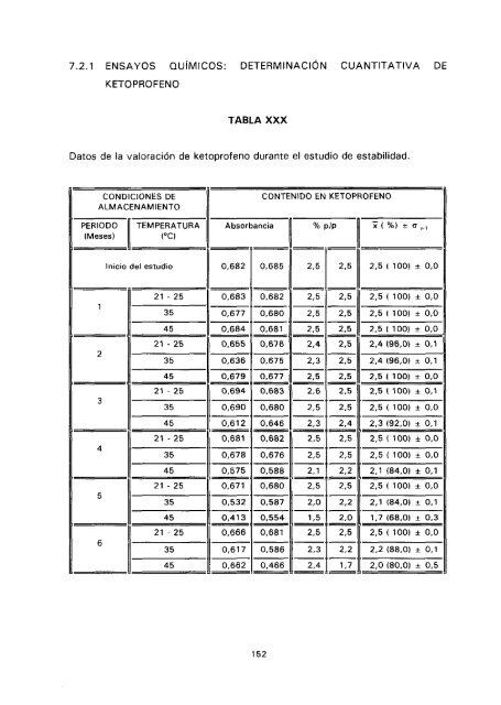 ESTUDIO COMPARATIVO DE ESTABILIDAD FISICOQUíMICA Y ...