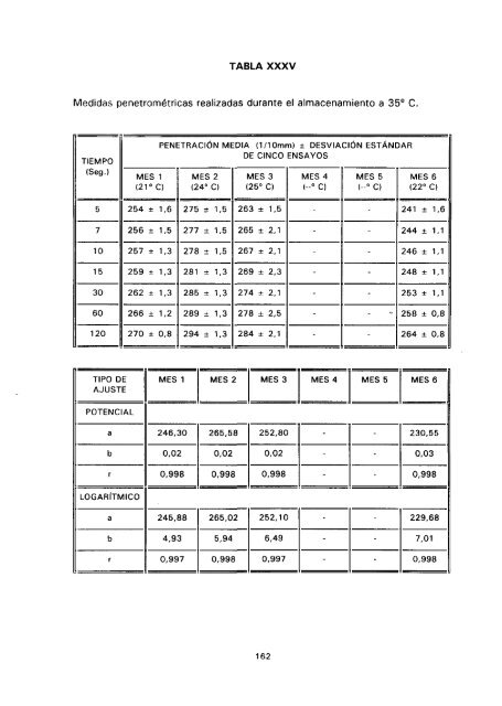 ESTUDIO COMPARATIVO DE ESTABILIDAD FISICOQUíMICA Y ...