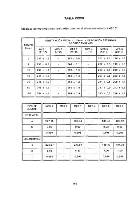 ESTUDIO COMPARATIVO DE ESTABILIDAD FISICOQUíMICA Y ...