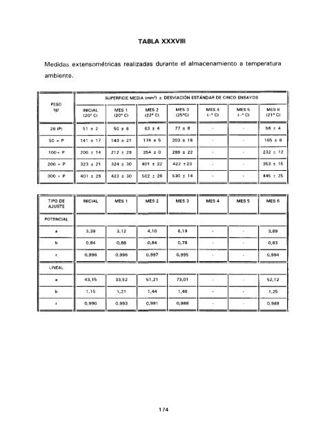 ESTUDIO COMPARATIVO DE ESTABILIDAD FISICOQUíMICA Y ...