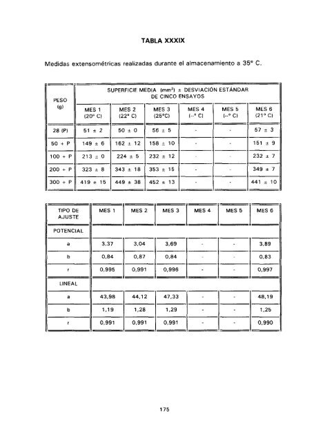 ESTUDIO COMPARATIVO DE ESTABILIDAD FISICOQUíMICA Y ...