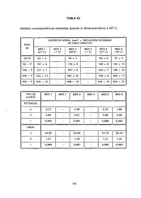 ESTUDIO COMPARATIVO DE ESTABILIDAD FISICOQUíMICA Y ...