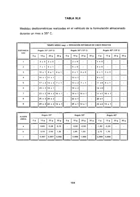 ESTUDIO COMPARATIVO DE ESTABILIDAD FISICOQUíMICA Y ...