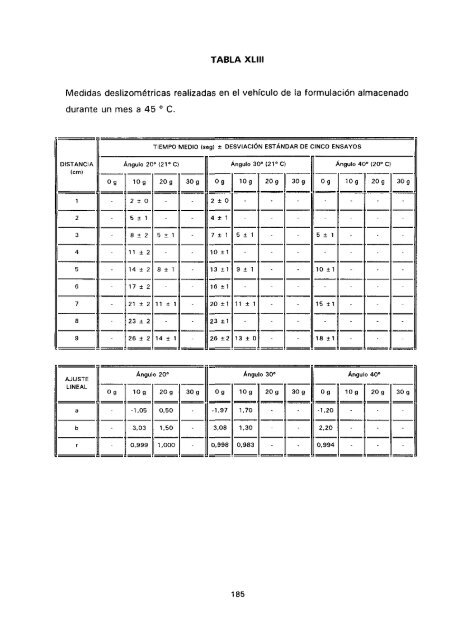 ESTUDIO COMPARATIVO DE ESTABILIDAD FISICOQUíMICA Y ...