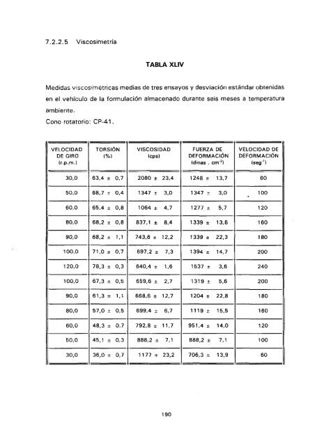 ESTUDIO COMPARATIVO DE ESTABILIDAD FISICOQUíMICA Y ...