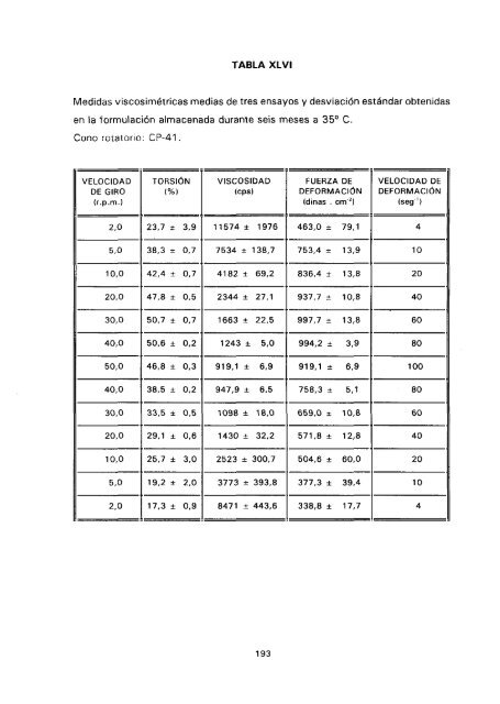 ESTUDIO COMPARATIVO DE ESTABILIDAD FISICOQUíMICA Y ...