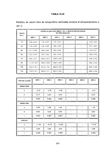 ESTUDIO COMPARATIVO DE ESTABILIDAD FISICOQUíMICA Y ...