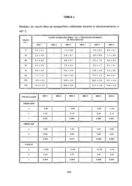 ESTUDIO COMPARATIVO DE ESTABILIDAD FISICOQUíMICA Y ...