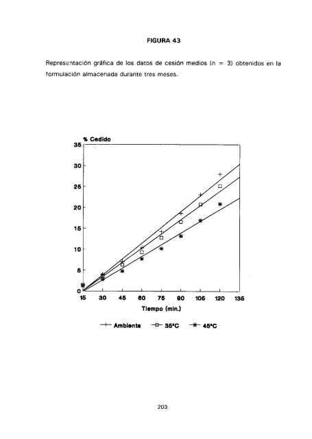 ESTUDIO COMPARATIVO DE ESTABILIDAD FISICOQUíMICA Y ...