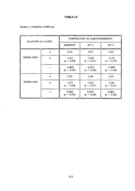 ESTUDIO COMPARATIVO DE ESTABILIDAD FISICOQUíMICA Y ...