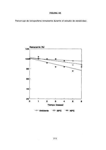 ESTUDIO COMPARATIVO DE ESTABILIDAD FISICOQUíMICA Y ...