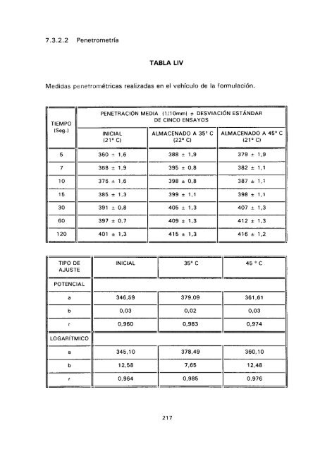 ESTUDIO COMPARATIVO DE ESTABILIDAD FISICOQUíMICA Y ...