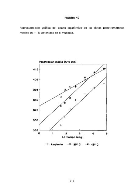 ESTUDIO COMPARATIVO DE ESTABILIDAD FISICOQUíMICA Y ...