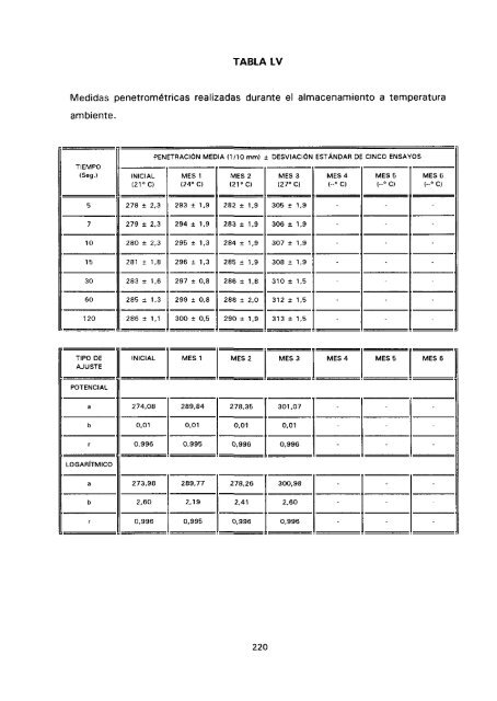 ESTUDIO COMPARATIVO DE ESTABILIDAD FISICOQUíMICA Y ...