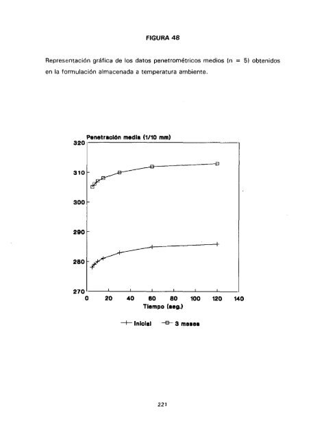 ESTUDIO COMPARATIVO DE ESTABILIDAD FISICOQUíMICA Y ...