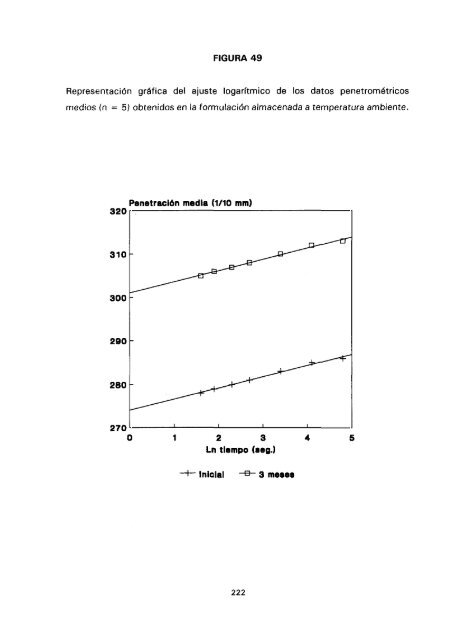 ESTUDIO COMPARATIVO DE ESTABILIDAD FISICOQUíMICA Y ...