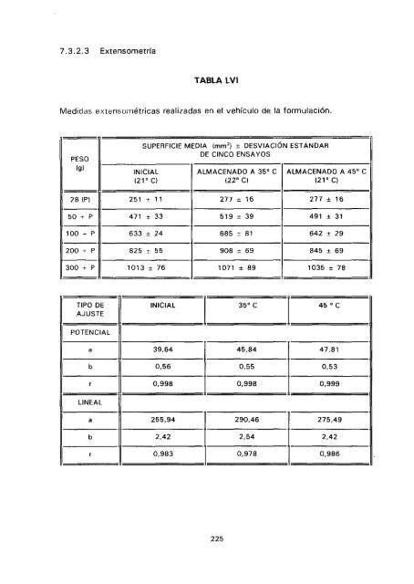 ESTUDIO COMPARATIVO DE ESTABILIDAD FISICOQUíMICA Y ...