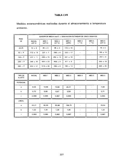 ESTUDIO COMPARATIVO DE ESTABILIDAD FISICOQUíMICA Y ...