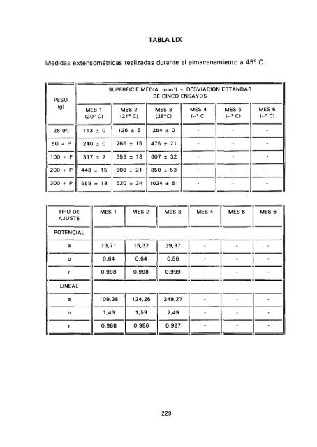 ESTUDIO COMPARATIVO DE ESTABILIDAD FISICOQUíMICA Y ...