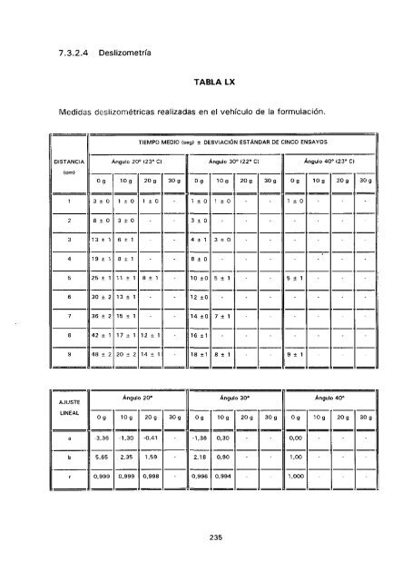 ESTUDIO COMPARATIVO DE ESTABILIDAD FISICOQUíMICA Y ...