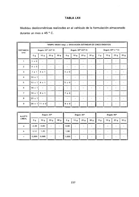 ESTUDIO COMPARATIVO DE ESTABILIDAD FISICOQUíMICA Y ...